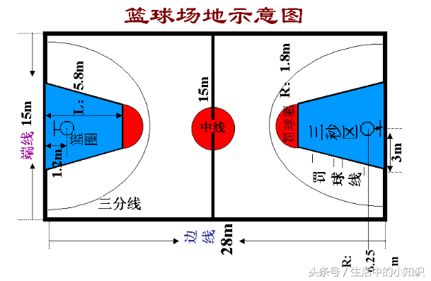 标准篮球场的尺寸及图解，篮球爱好者必看-第2张图片-www.211178.com_果博福布斯