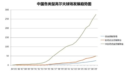 中国高尔夫球市场 中国高尔夫市场规模-第2张图片-www.211178.com_果博福布斯