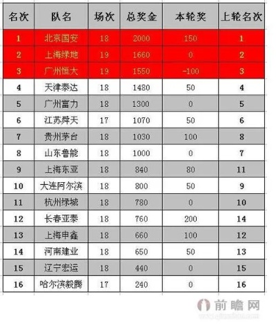 中超冠军奖金 揭晓中超冠军奖金分配方案-第3张图片-www.211178.com_果博福布斯