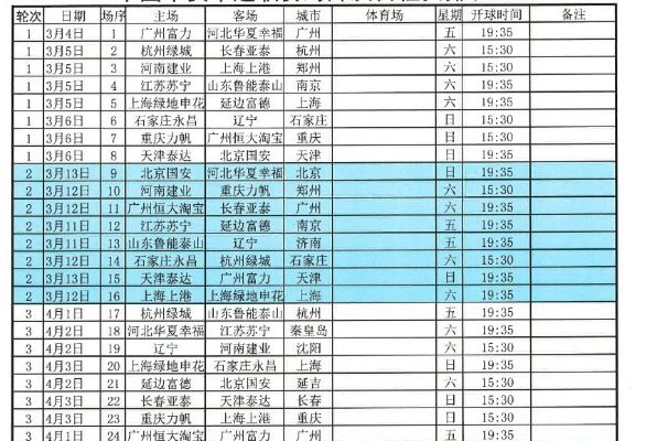 2016中超个人数据统计 中超2016年的赛程-第2张图片-www.211178.com_果博福布斯