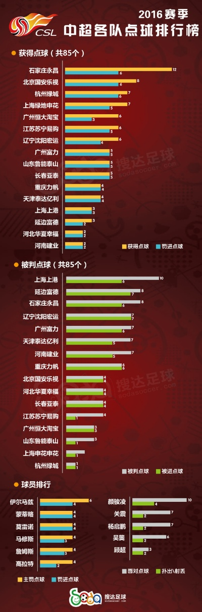 2016中超个人数据统计 中超2016年的赛程-第3张图片-www.211178.com_果博福布斯