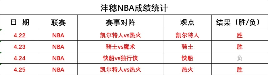 今日篮球推荐分析哪些因素需要注意？-第3张图片-www.211178.com_果博福布斯