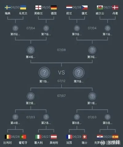 2016欧洲杯积分表 各队战绩汇总