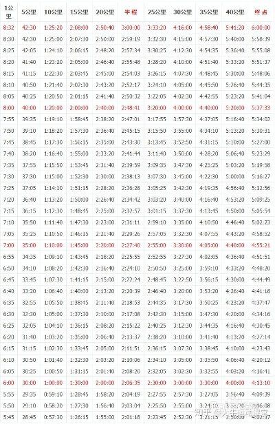 半程马拉松周跑量应该如何安排？-第2张图片-www.211178.com_果博福布斯