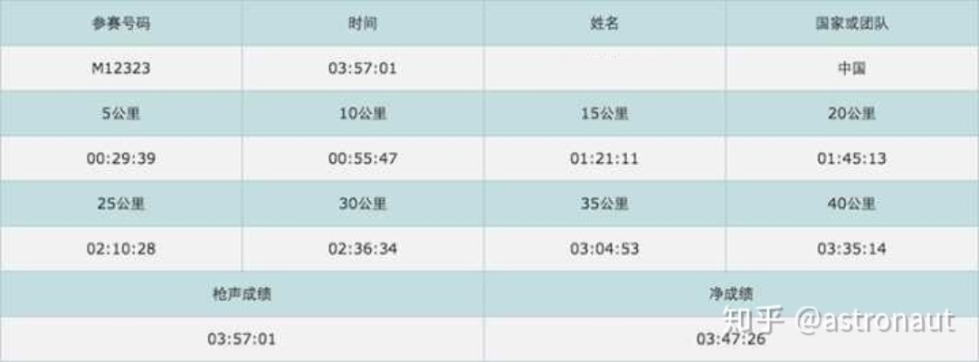 半程马拉松周跑量应该如何安排？-第3张图片-www.211178.com_果博福布斯