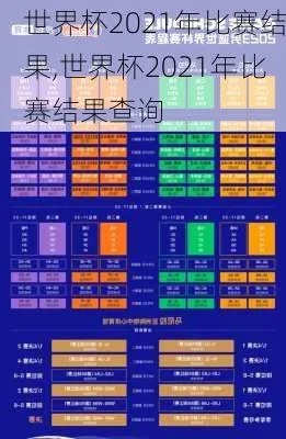 世界杯即时比分直播 世界杯比分结果2021