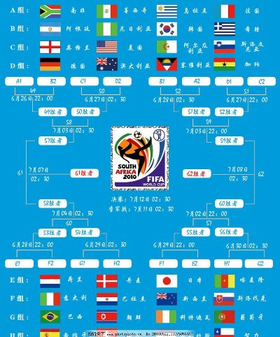 2010世界杯16强对阵 2010世界杯16强对阵图比分-第2张图片-www.211178.com_果博福布斯