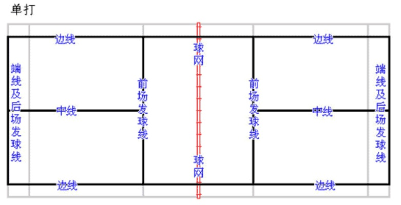 单打羽毛球发球规则全介绍（想要胜出，先了解这些细节）-第2张图片-www.211178.com_果博福布斯