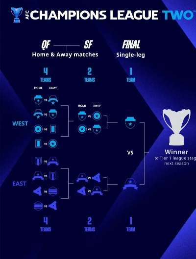 亚冠单循环赛制详解-第2张图片-www.211178.com_果博福布斯