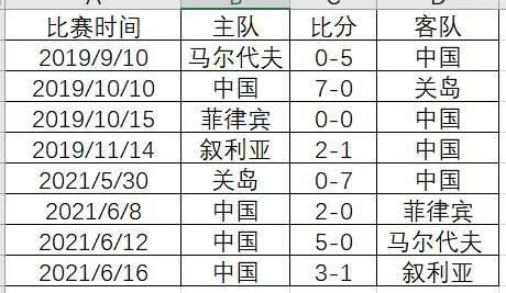 世界杯技术统计 2022卡塔尔世界杯比分自动统计表格-第2张图片-www.211178.com_果博福布斯