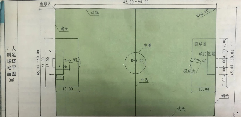 标准足球场尺寸详解（从国际足联到校园足球，都必须了解的知识）