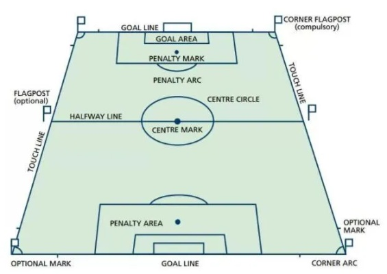 标准足球场尺寸详解（从国际足联到校园足球，都必须了解的知识）-第2张图片-www.211178.com_果博福布斯