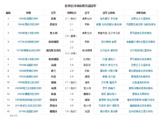 奥地利历届欧洲杯成绩 奥地利欧洲杯历史最好成绩