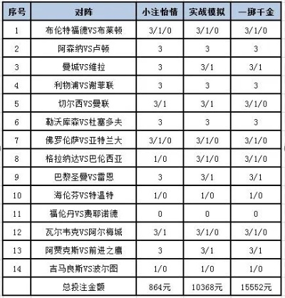 世界杯足彩情况 世界杯足球彩会-第3张图片-www.211178.com_果博福布斯