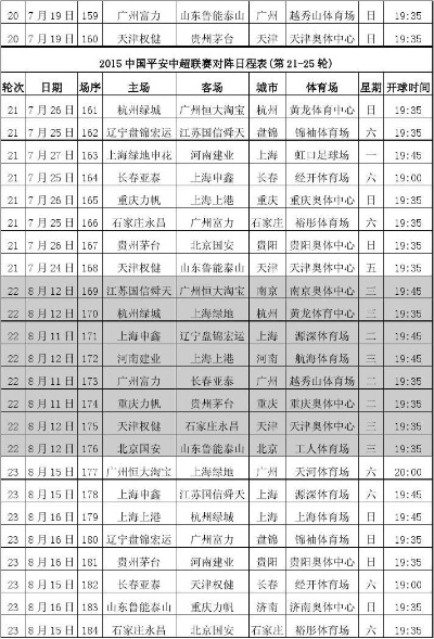 2015 2016中超赛程表 2015中超联赛录像视频-第2张图片-www.211178.com_果博福布斯