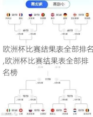 620欧洲杯战况 最新比赛结果及球队排名