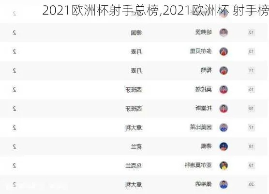 2021射手榜欧洲杯 欧洲杯射手榜最新排名-第3张图片-www.211178.com_果博福布斯