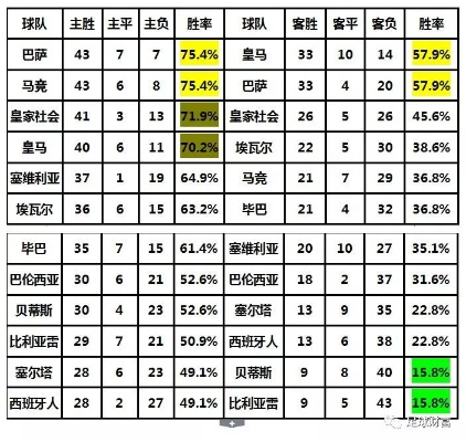 西甲联赛可以买球吗 西甲联赛投注指南