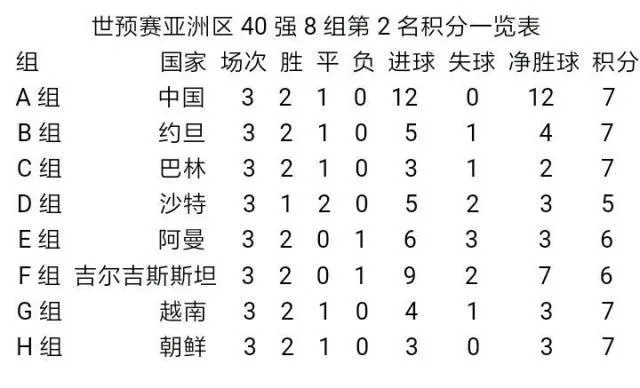 中国足球队世界杯预选赛 中国足球队世界杯预选赛积分-第3张图片-www.211178.com_果博福布斯