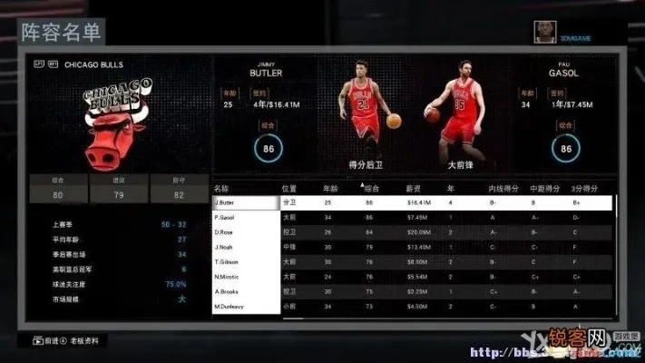 nba2k14提高球员能力值 nba2k14球员属性上限修改