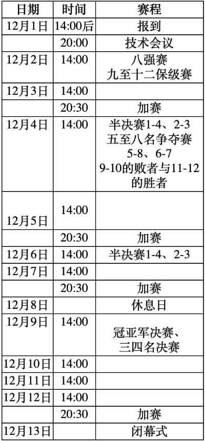 2015年国际象棋比赛赛程表-第2张图片-www.211178.com_果博福布斯