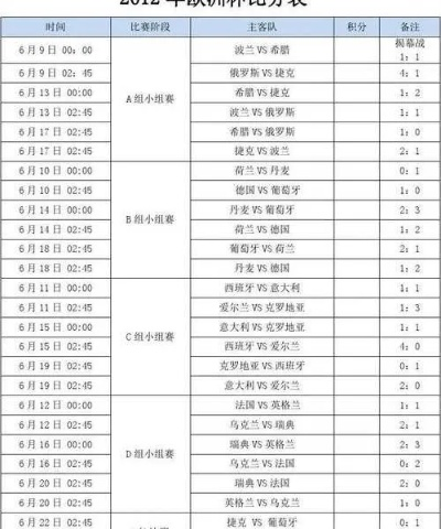 以往的欧洲杯决赛赛程 往届欧洲杯决赛结果-第3张图片-www.211178.com_果博福布斯