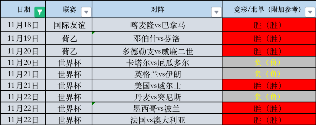 世界杯竞彩网 世界杯竞彩网对阵数据查询哥斯达黎加-第2张图片-www.211178.com_果博福布斯