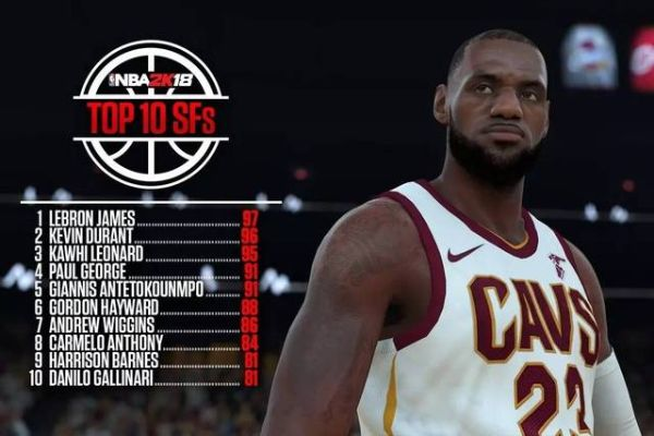 NBA2K18球队能力值哪支球队无敌？-第2张图片-www.211178.com_果博福布斯