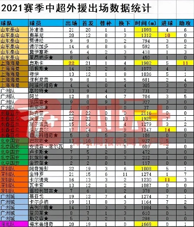 本赛季中超联赛助攻榜 2021中超联赛赞助-第3张图片-www.211178.com_果博福布斯