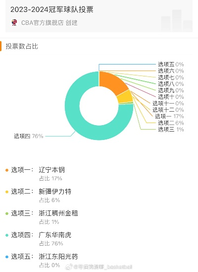 cba投票在哪里投票？快来了解一下-第3张图片-www.211178.com_果博福布斯