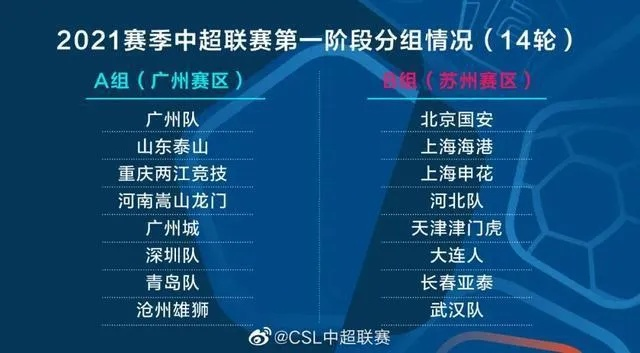 2016中超第19轮上座率 2019年中超上座率-第3张图片-www.211178.com_果博福布斯