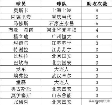 2019中超外援政策解读（外援数量薪资转会规定等你想知道的全在这里）-第2张图片-www.211178.com_果博福布斯