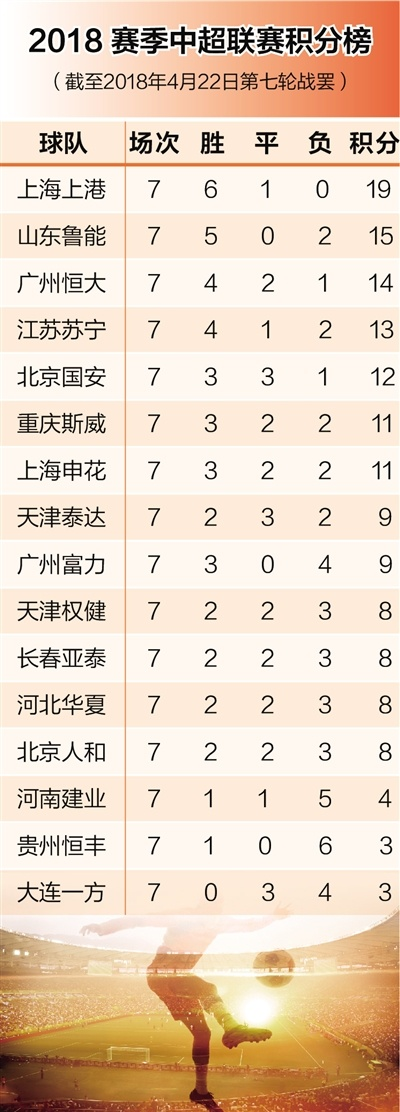 2017中超积分榜19轮 最新排名和球队状态-第2张图片-www.211178.com_果博福布斯