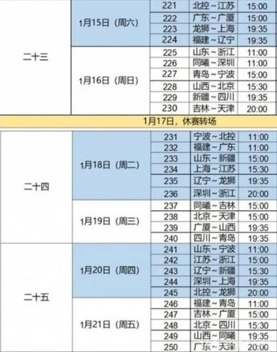 2021年中国篮球比赛直播时间表