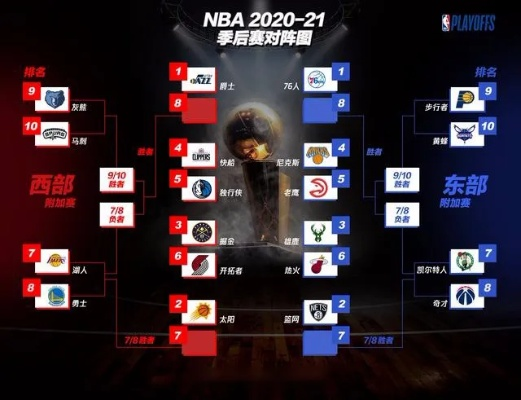 2007一2008nba季后赛排名 2007nba季后赛对阵图-第2张图片-www.211178.com_果博福布斯